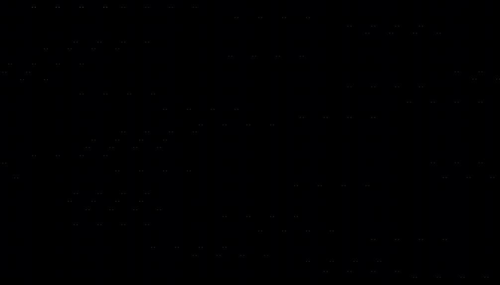 influence on toxic levels